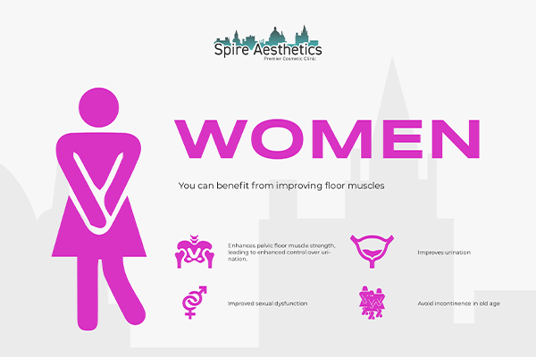Image of Ems urge incontinence treatment Alcester benefits