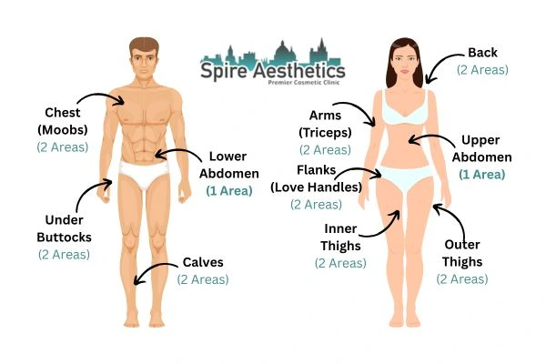 Cryolipolysis Prices Alcester